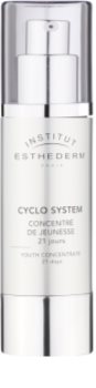 Institut Esthederm Cyclo System