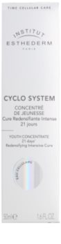 Institut Esthederm Cyclo System Verjüngungskonzentrat für reife Haut