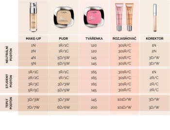 L’Oréal Paris True Match kompaktni puder
