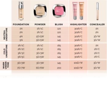 L’Oréal Paris True Match podkład w płynie