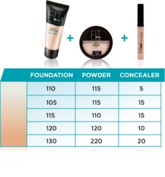 Maybelline Fit Me! коректор