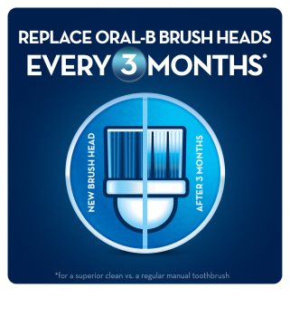 Oral B Floss Action EB 25 końcówki wymienne do szczoteczki do zębów