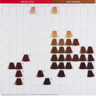 Wella Professionals Koleston Perfect Vibrant Reds боя за коса