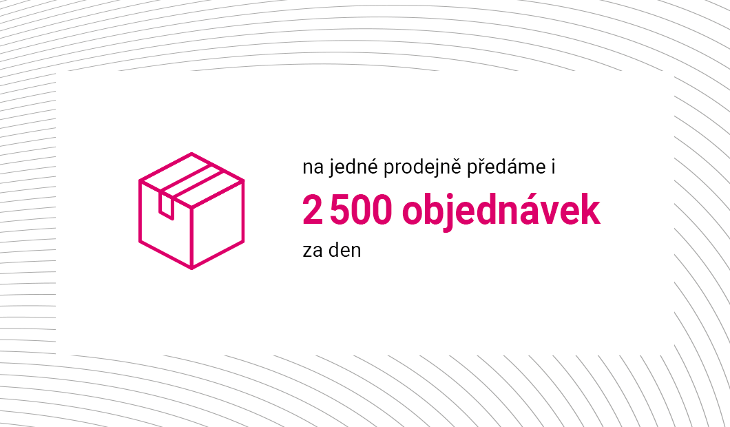 Vyzvednutí objednávky zdarma Vyzvednutí objednávky zdarma