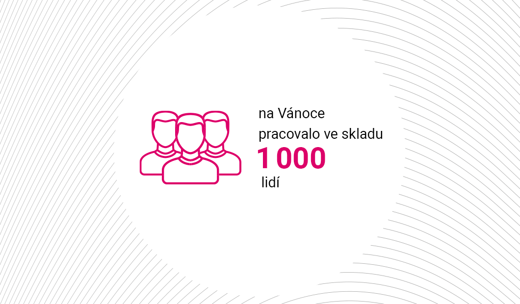 Až 1650 lidí ve skladu Až 1650 lidí ve skladu