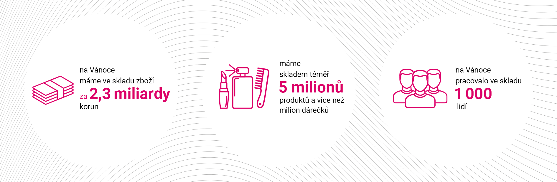5 milionů produktů skladem