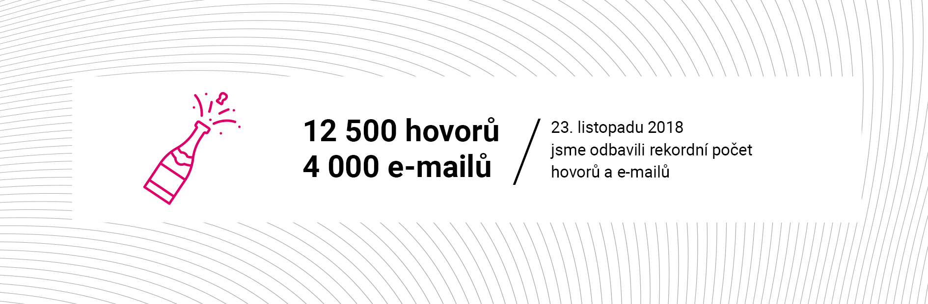 Až 12 500 hovorů denně