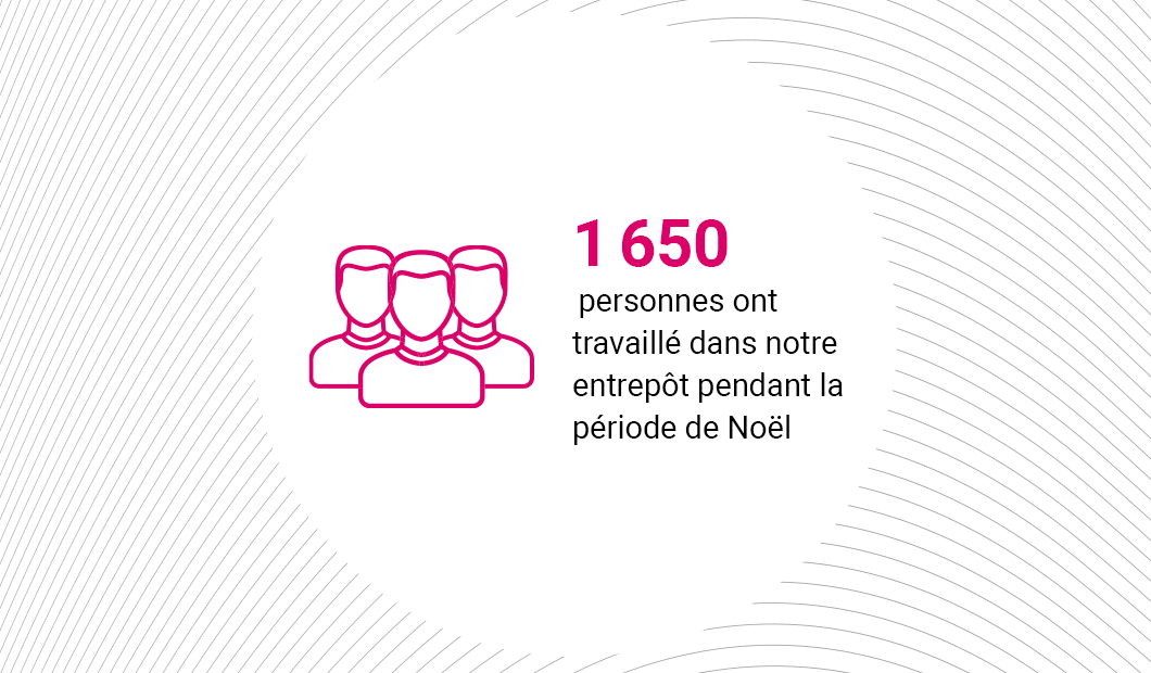Až 1650 lidí ve skladu Up to 1650 warehouse employees