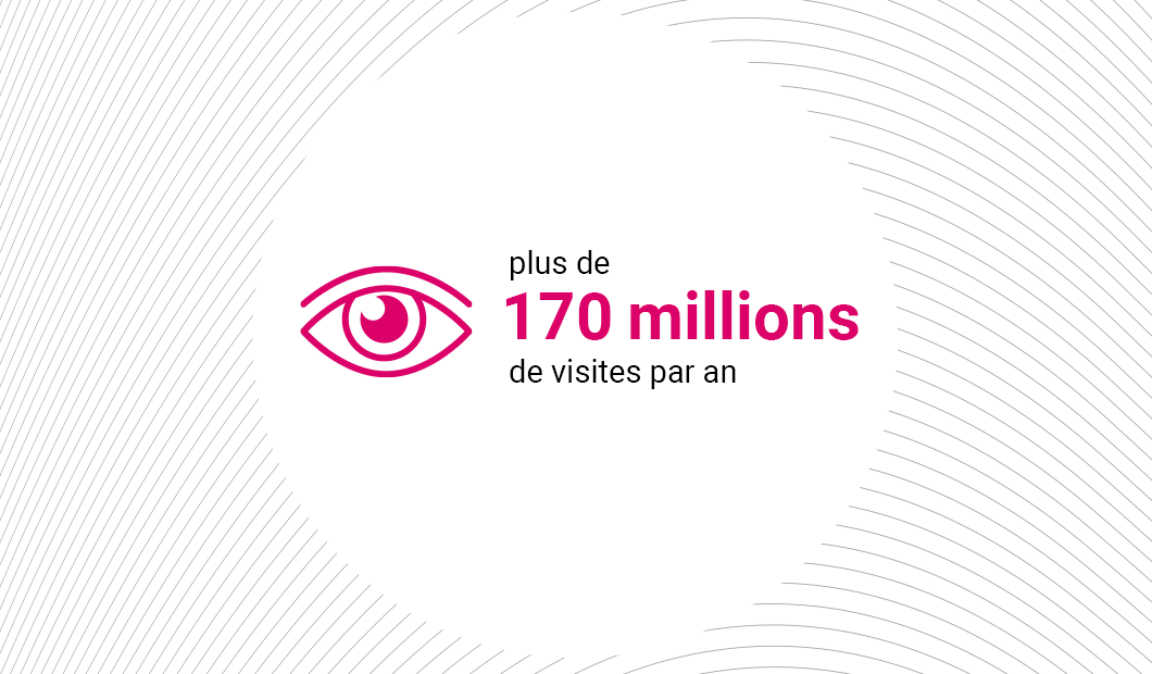 170 million visits 170 million visits