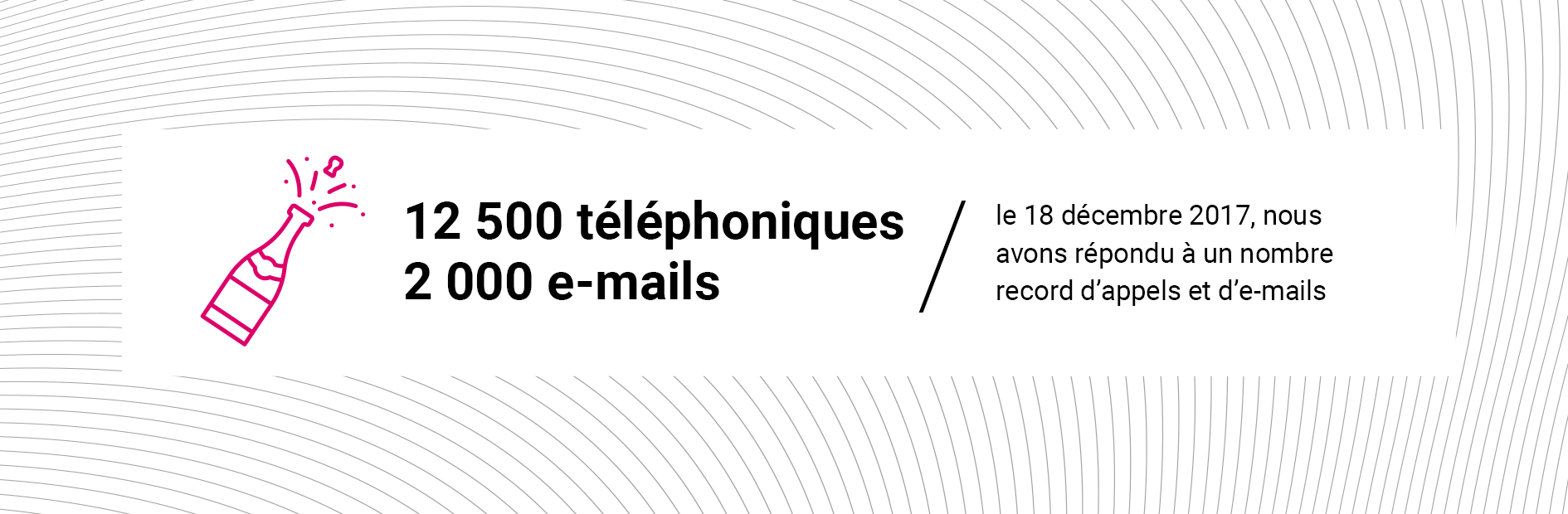 Up to 12 500 phone calls a day