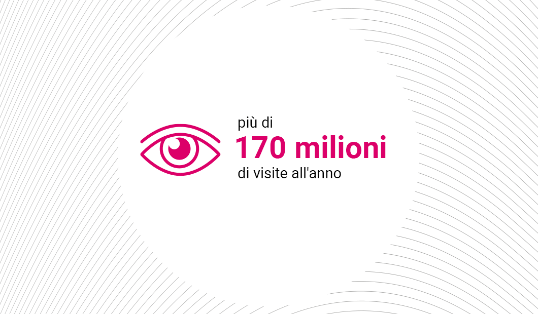 170 million visits 170 million visits