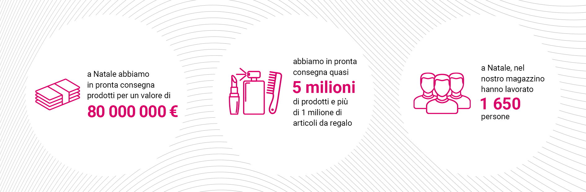 5 000 000 products in stock