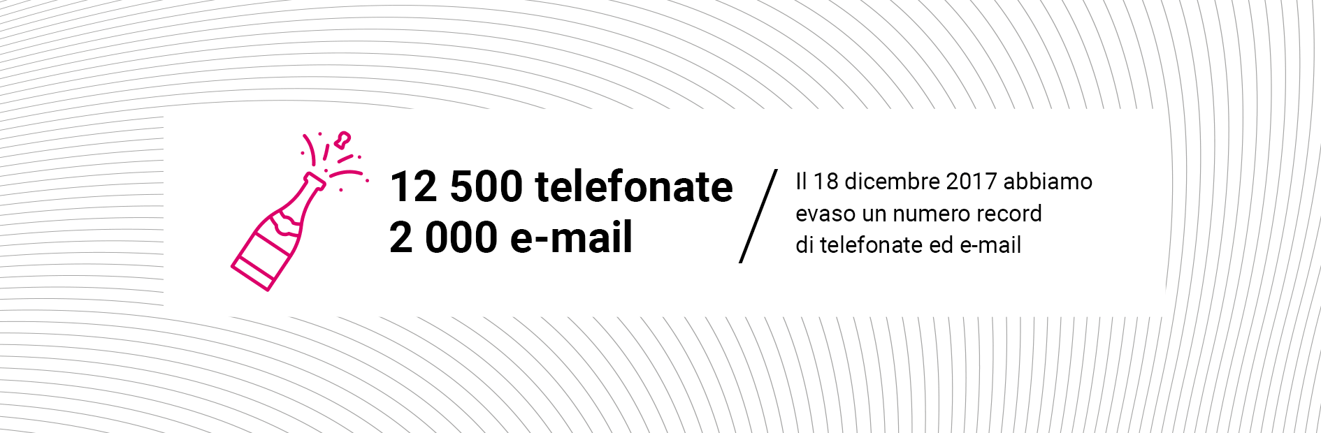 Up to 12 500 phone calls a day