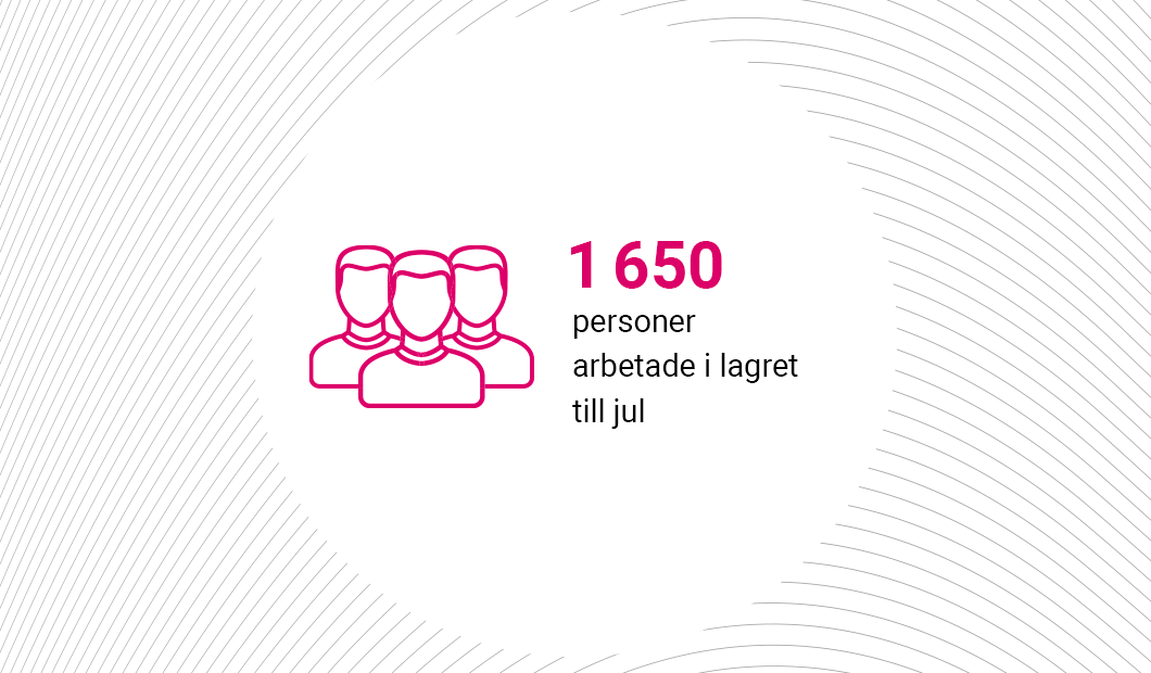 Up to 1650 warehouse employees Up to 1650 warehouse employees