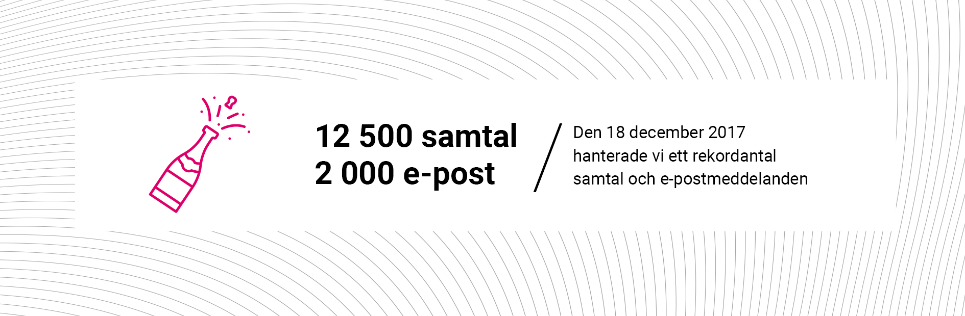 Around 12 500 phone calls a day