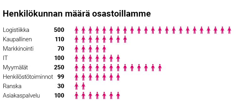 1 000 ihmistä 1 000 ihmistä