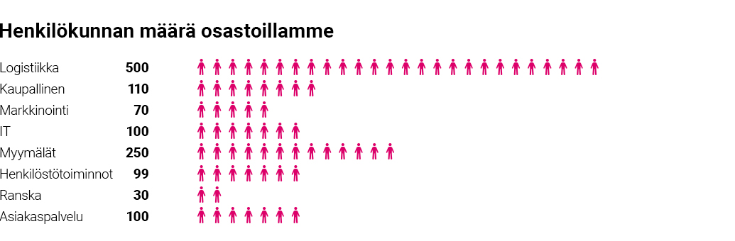1 000 ihmistä