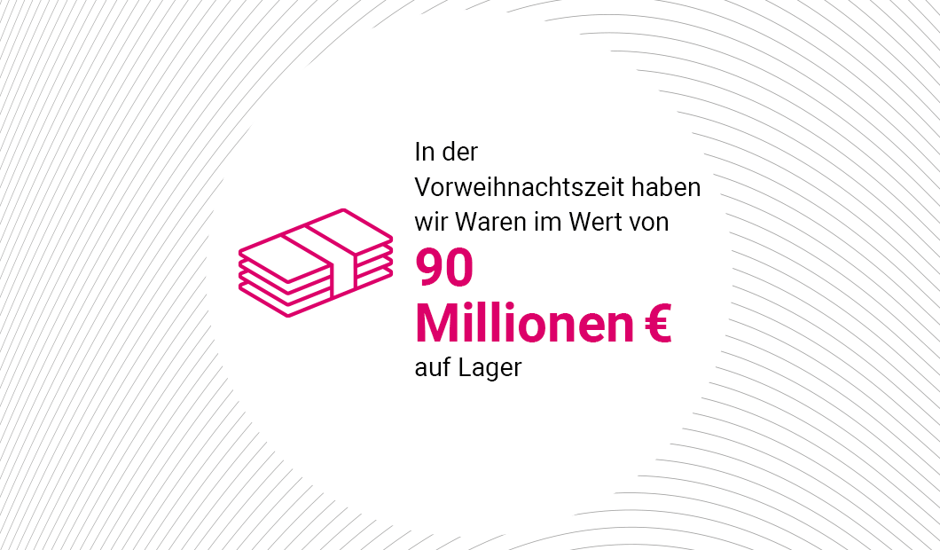 Products worth 80 million Euros Products worth 80 million Euros