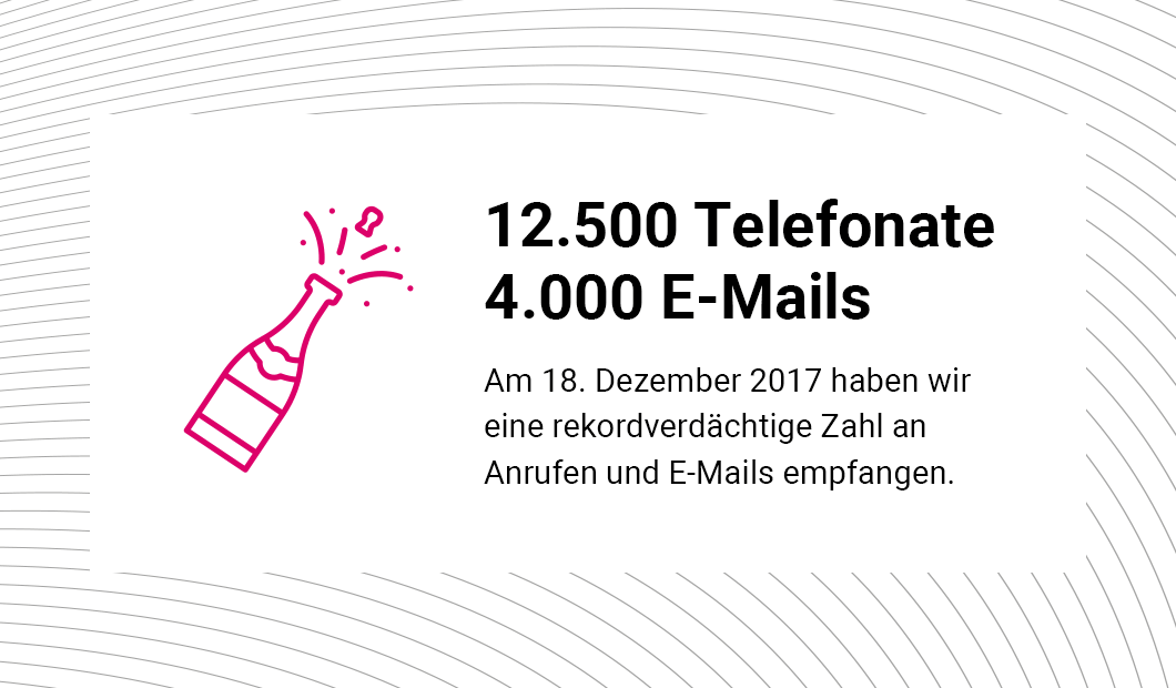Up to 12 500 phone calls a day Up to 2000 e-mails a day