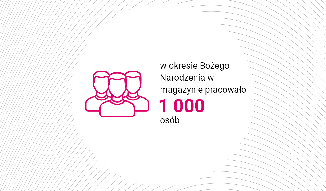 Up to 1000 warehouse employees Up to 1000 warehouse employees