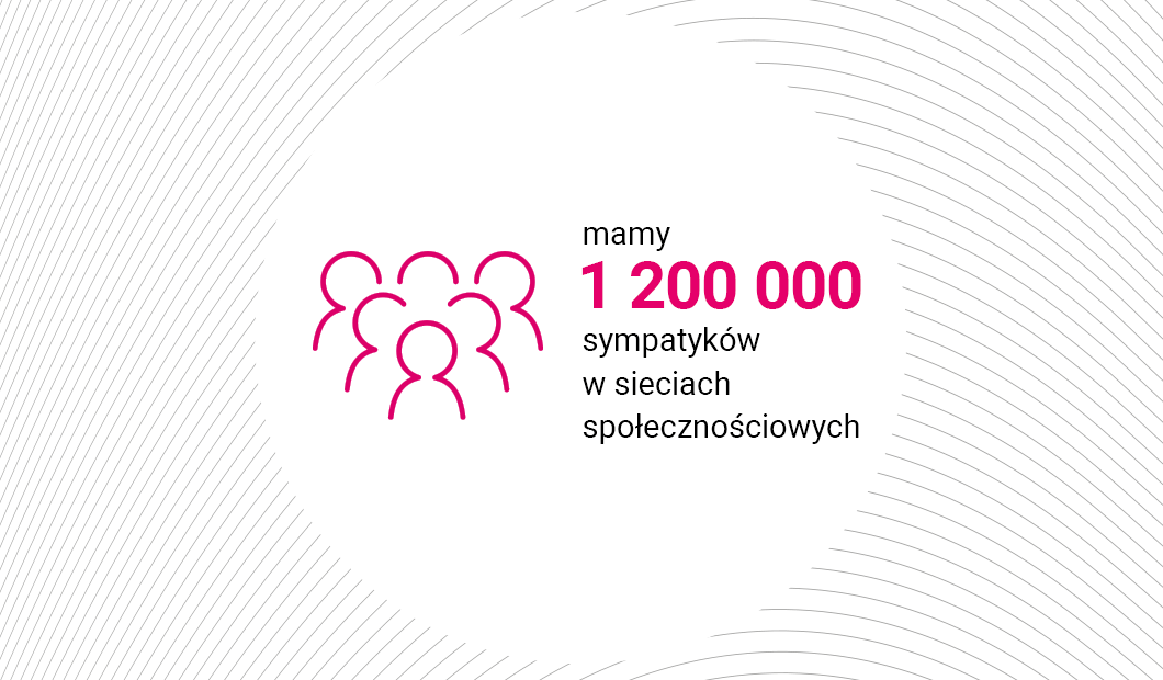 1 200 000 followers on our social media 1 200 000 followers on our social media