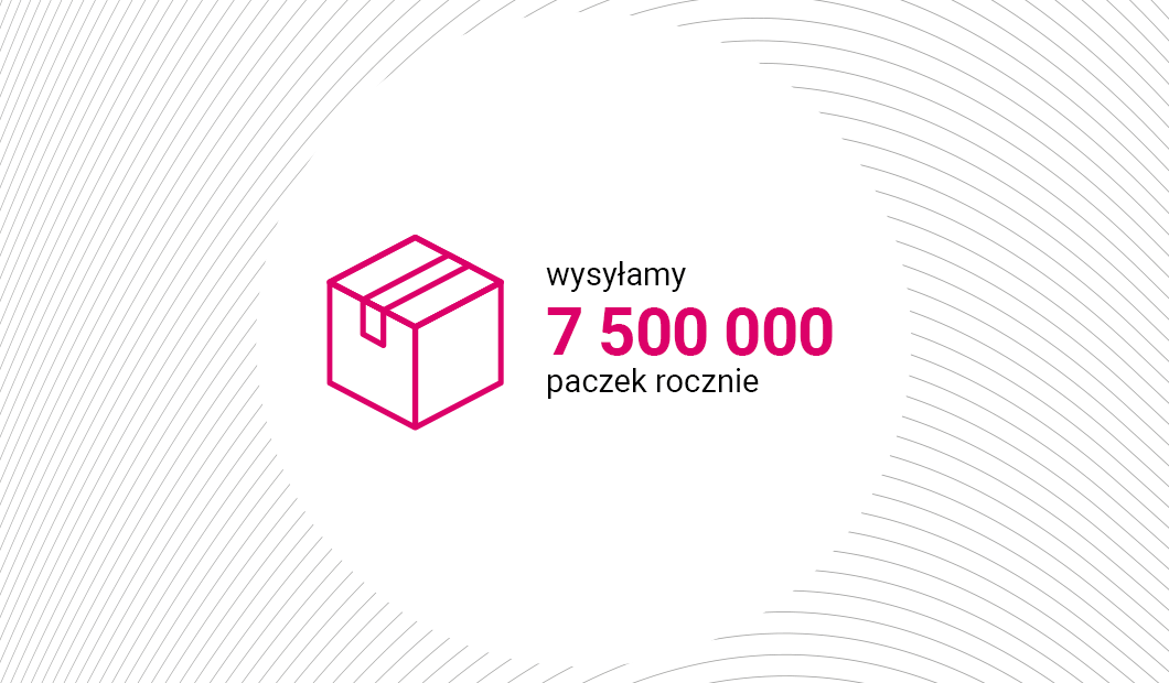 7 500 000 parcels per year 7 500 000 parcels per year