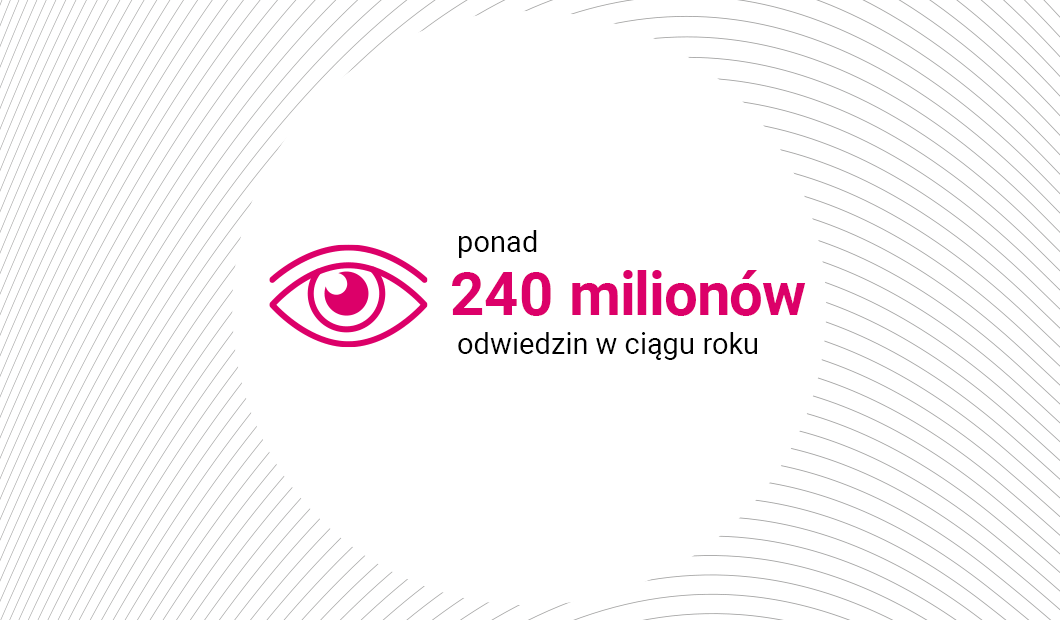 240 million visits 240 million visits