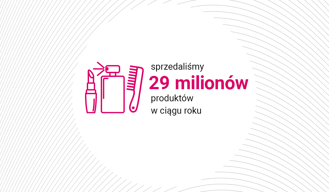 29 million products 29 million products