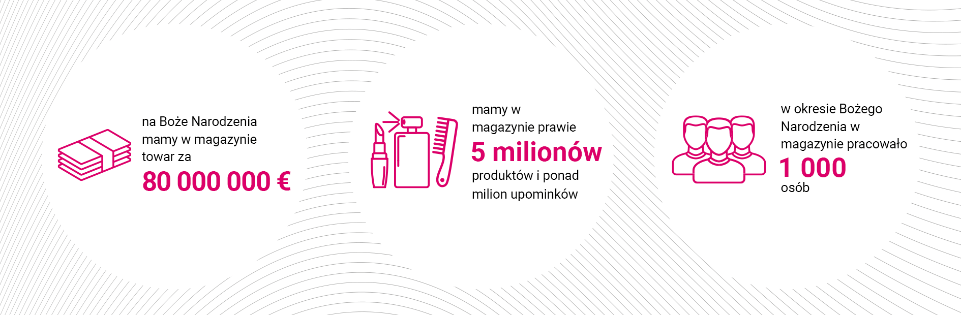 5 000 000 products in stock