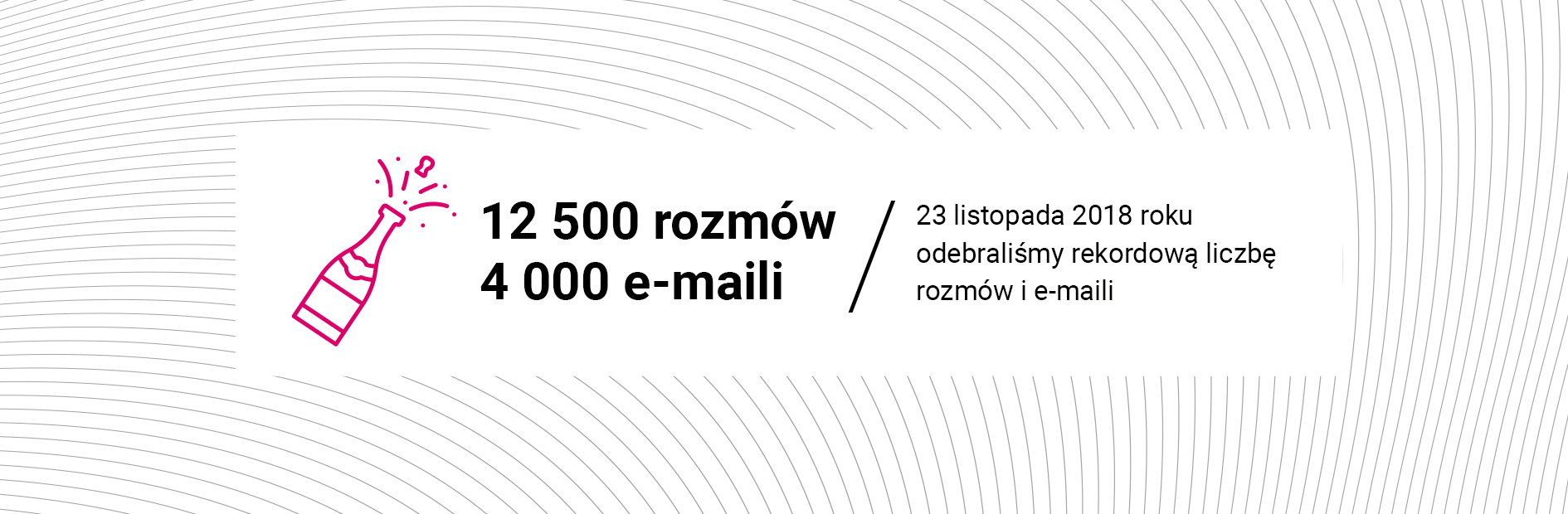 Up to 11 400 phone calls a day