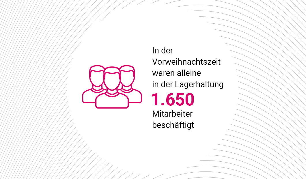 Up to 1650 warehouse employees Up to 1650 warehouse employees