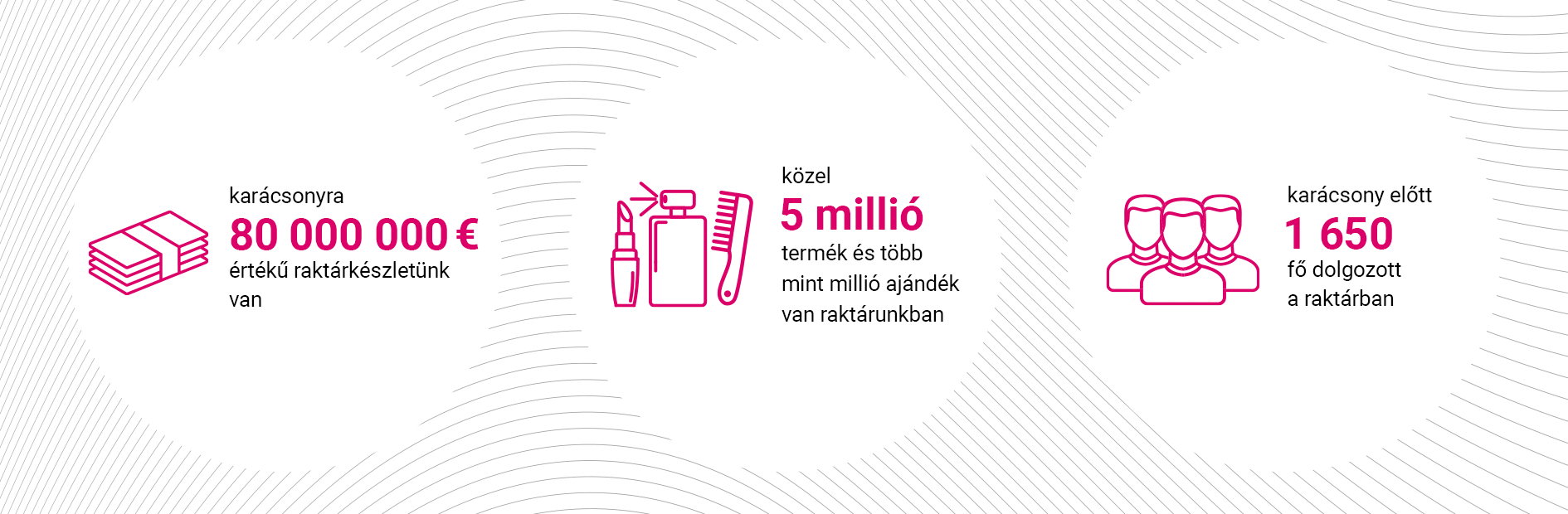 5 000 000 products in stock