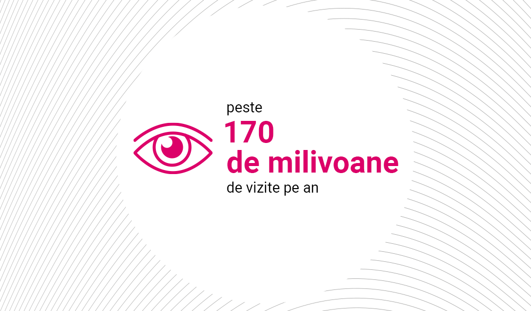 170 million visits 170 million visits