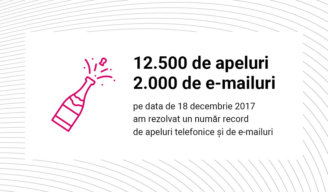 Up to 12 500 phone calls a day Up to 2000 e-mails a day