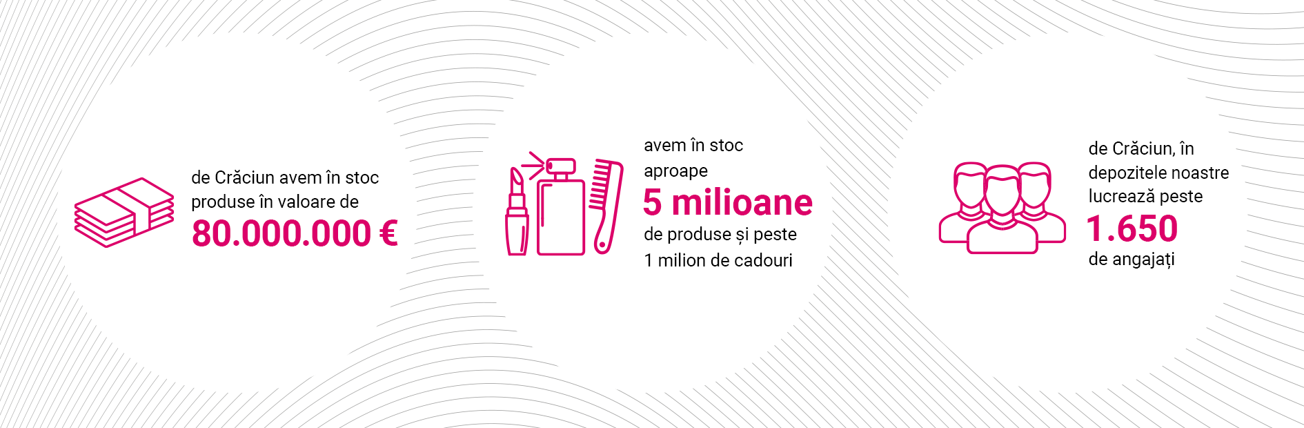 5 000 000 products in stock