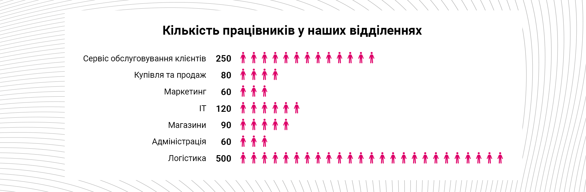 1000 people