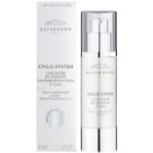 Institut Esthederm Cyclo System